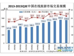 【争鸣】旅游业该何去何从？